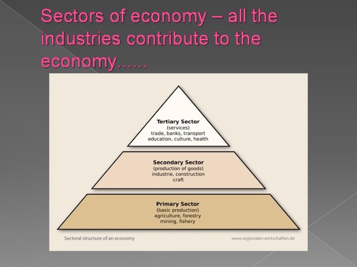 Sectors of economy – all the industries contribute to the economy. . . 