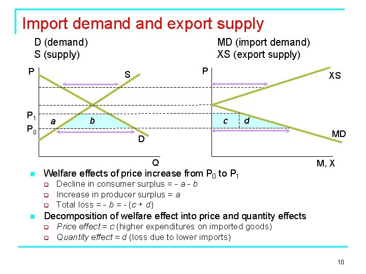 Import demand export supply D (demand) S (supply) MD (import demand) XS (export supply)