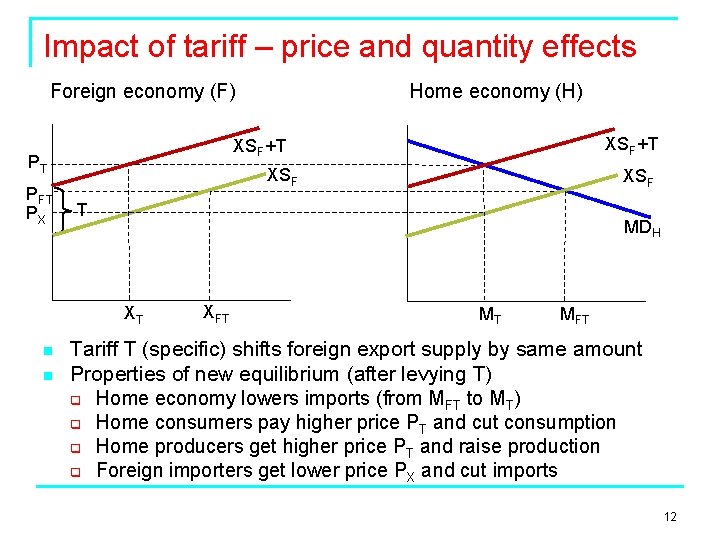 Impact of tariff – price and quantity effects Foreign economy (F) XSF n XSF