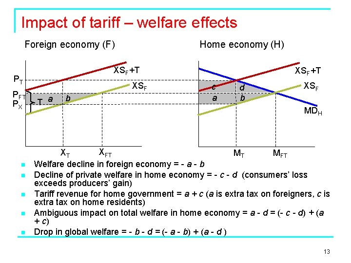 Impact of tariff – welfare effects Foreign economy (F) XSF+T PT PFT PX n