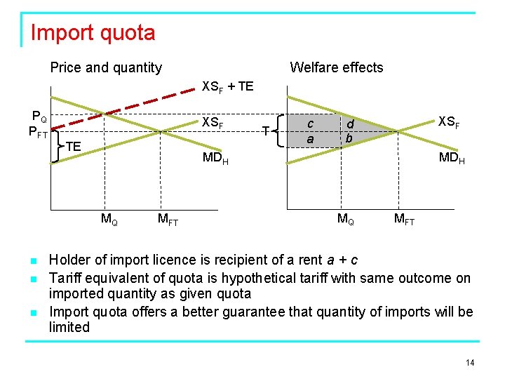 Import quota Price and quantity Welfare effects XSF + TE PQ PFT XSF TE