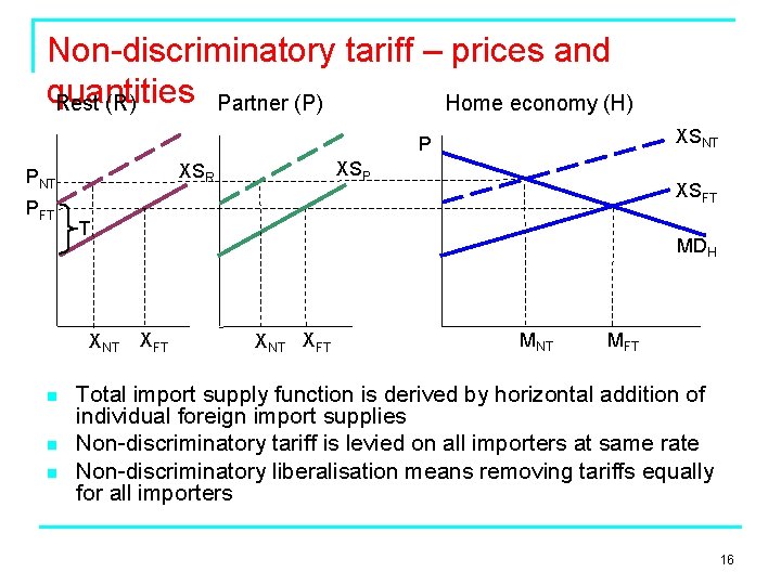 Non-discriminatory tariff – prices and quantities Rest (R) Partner (P) Home economy (H) XSNT