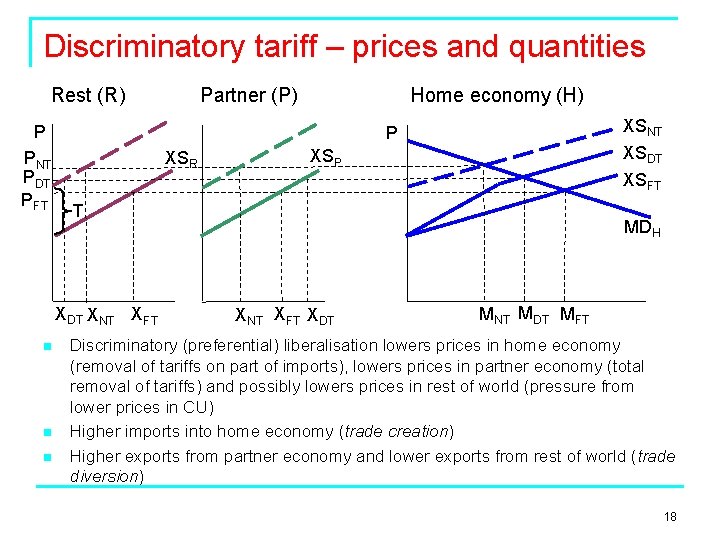 Discriminatory tariff – prices and quantities Rest (R) P PNT PDT PFT n n