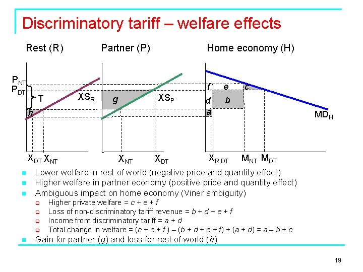 Discriminatory tariff – welfare effects Rest (R) PNT PDT Partner (P) XSR T Home