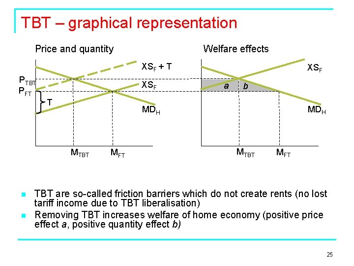 TBT – graphical representation Price and quantity Welfare effects XSF + T PTBT PFT