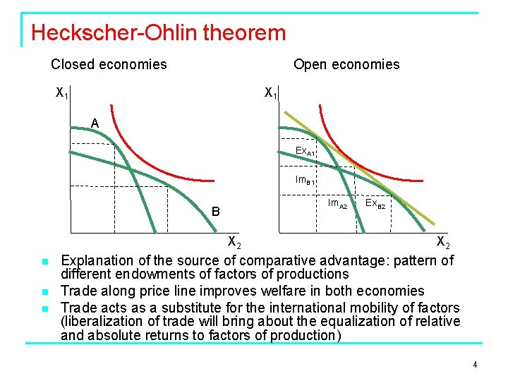 Heckscher-Ohlin theorem Closed economies Open economies X 1 A Ex. A 1 Im. B