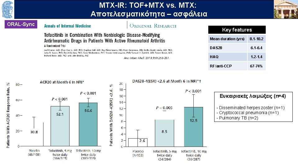 MTX-IR: TOF+MTX vs. MTX: OUTLINE Aποτελεσματικότητα – ασφάλεια ORAL-Sync Key features Mean duration (yrs)