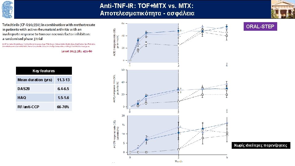 Anti-TNF-IR: TOF+MTX vs. MTX: Aποτελεσματικότητα - ασφάλεια OUTLINE ORAL-STEP Key features Mean duration (yrs)