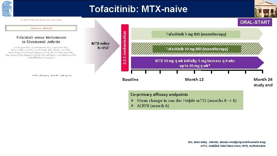 OUTLINE Tofacitinib: MTX-naive MTX-naïve N=958† 2: 2: 1 randomisation ORAL-START Tofacitinib 5 mg BID