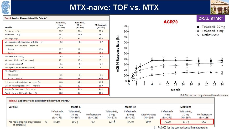 OUTLINE MTX-naïve: TOF vs. MTX ACR 70 ORAL-START 