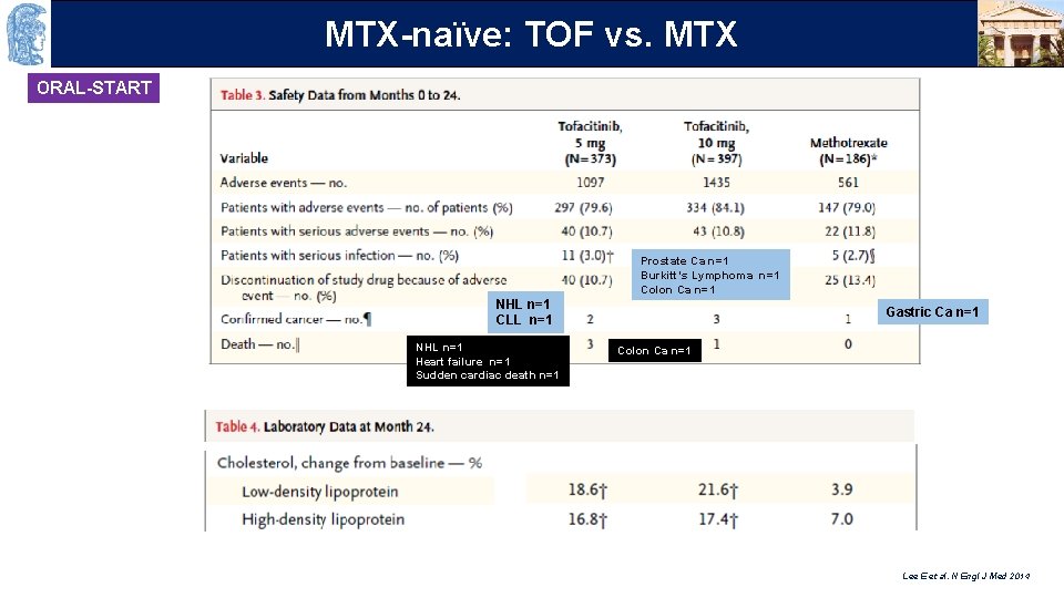OUTLINE MTX-naïve: TOF vs. MTX ORAL-START Prostate Ca n=1 Burkitt’s Lymphoma n=1 Colon Ca