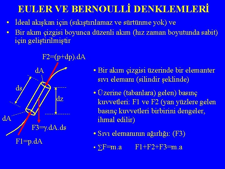 EULER VE BERNOULLİ DENKLEMLERİ • İdeal akışkan için (sıkıştırılamaz ve sürtünme yok) ve •