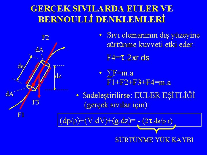 GERÇEK SIVILARDA EULER VE BERNOULLİ DENKLEMLERİ • Sıvı elemanının dış yüzeyine sürtünme kuvveti etki