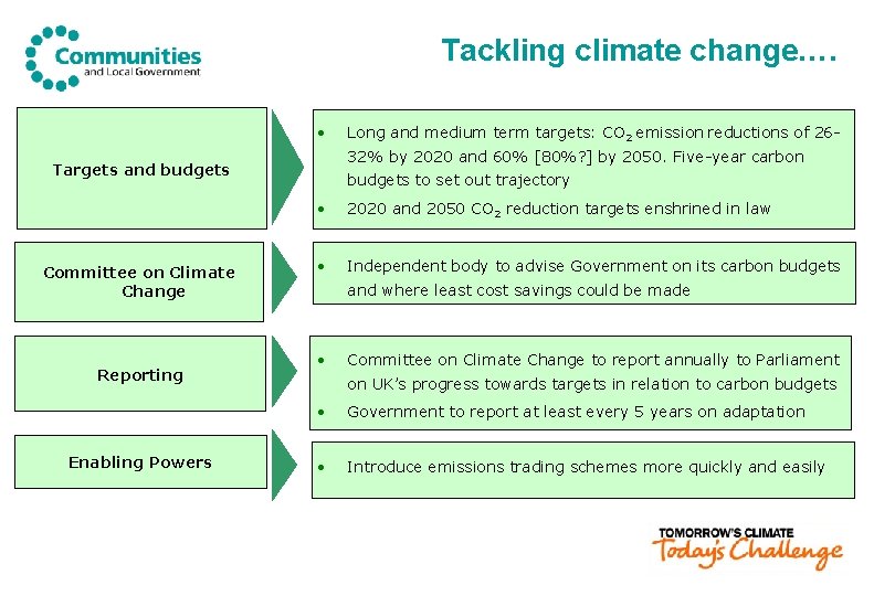 Tackling climate change…. • 32% by 2020 and 60% [80%? ] by 2050. Five-year