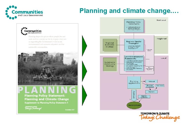 Planning and climate change…. 