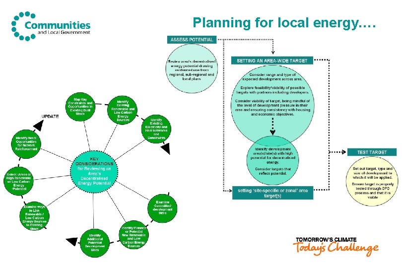 Planning for local energy…. 