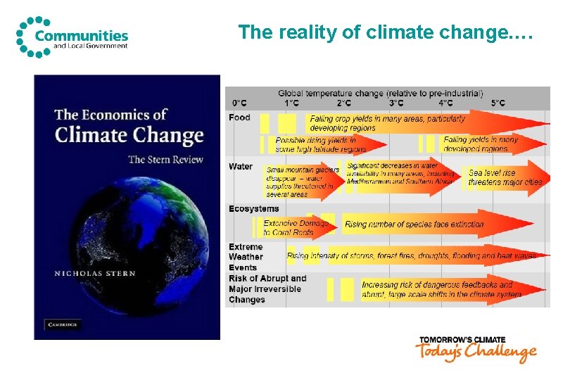 The reality of climate change…. 