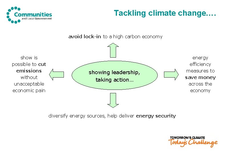 Tackling climate change…. avoid lock-in to a high carbon economy show is possible to