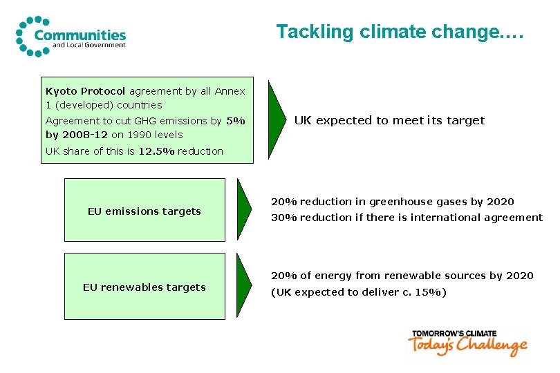 Tackling climate change…. Kyoto Protocol agreement by all Annex 1 (developed) countries Agreement to
