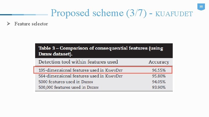 Proposed scheme (3/7) - KUAFUDET Ø Feature selector 10 