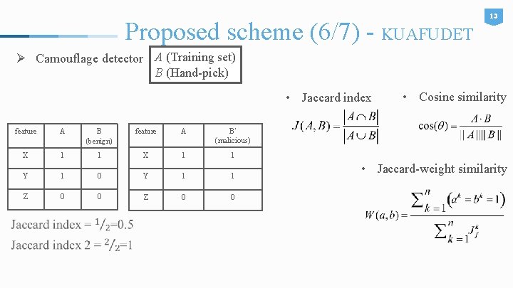 Proposed scheme (6/7) - KUAFUDET 13 Ø Camouflage detector A (Training set) B (Hand-pick)