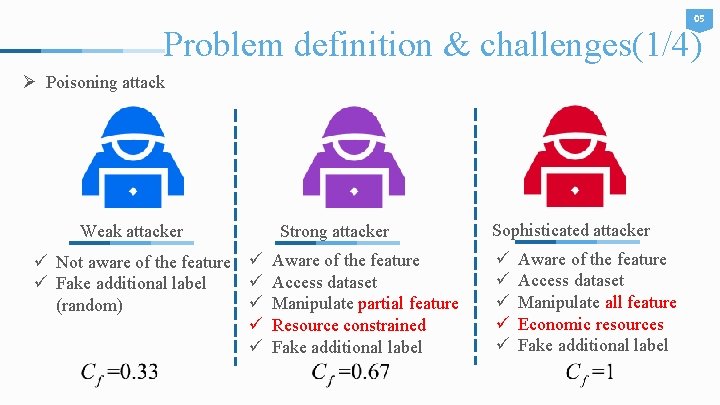 05 Problem definition & challenges(1/4) Ø Poisoning attack Weak attacker Strong attacker ü Not