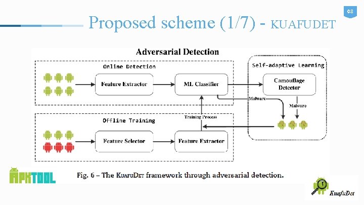 Proposed scheme (1/7) - KUAFUDET 08 