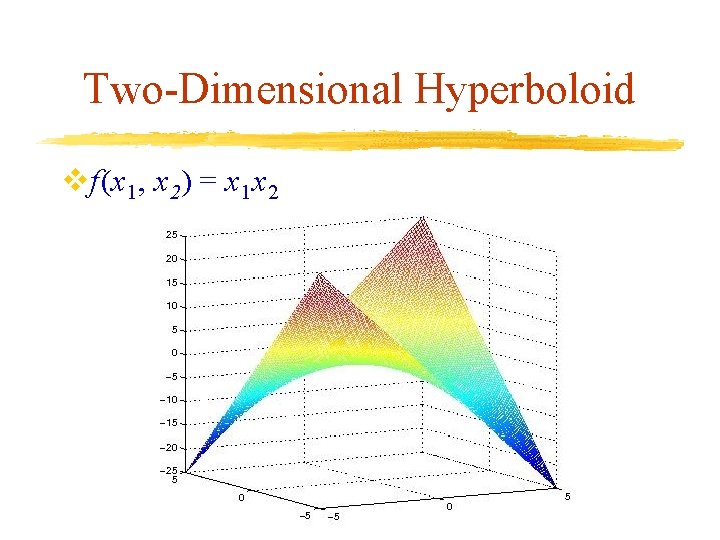 Two-Dimensional Hyperboloid vf(x 1, x 2) = x 1 x 2 Two-Dimensional Hyperboloid vf(x 1, x 2) = x 1 x 2
