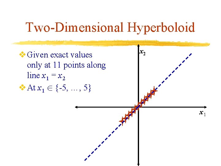 Two-Dimensional Hyperboloid v Given exact values only at 11 points along line x 1 Two-Dimensional Hyperboloid v Given exact values only at 11 points along line x 1