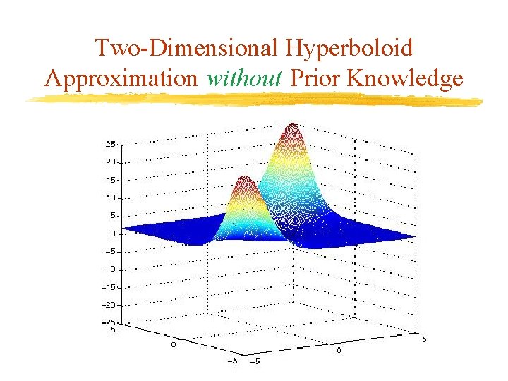 Two-Dimensional Hyperboloid Approximation without Prior Knowledge Two-Dimensional Hyperboloid Approximation without Prior Knowledge
