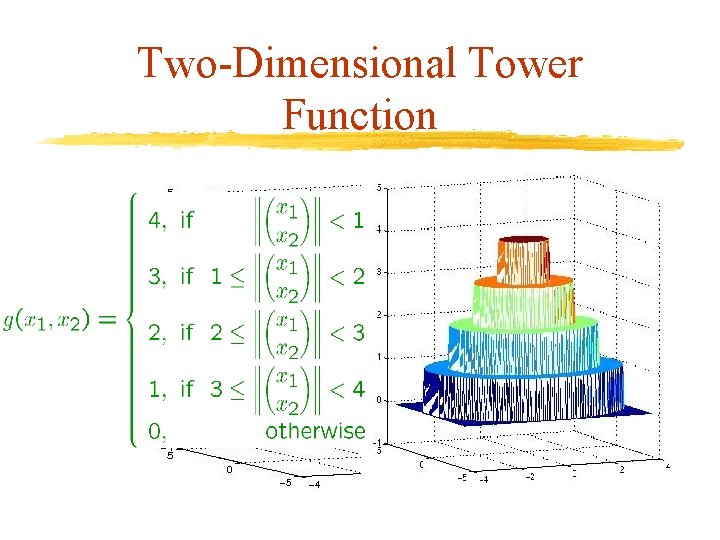 Two-Dimensional Tower Function Two-Dimensional Tower Function