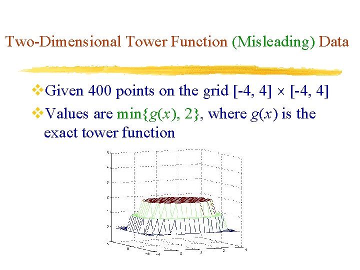 Two-Dimensional Tower Function (Misleading) Data v. Given 400 points on the grid [-4, 4]