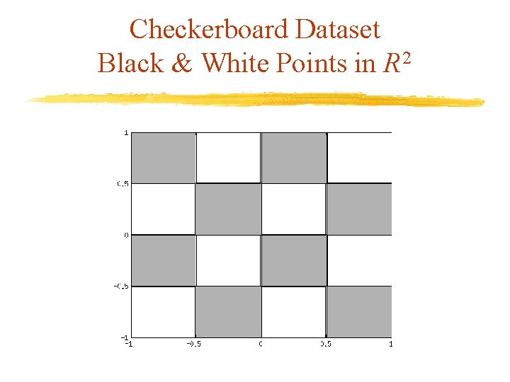 Checkerboard Dataset Black & White Points in R 2 Checkerboard Dataset Black & White Points in R 2
