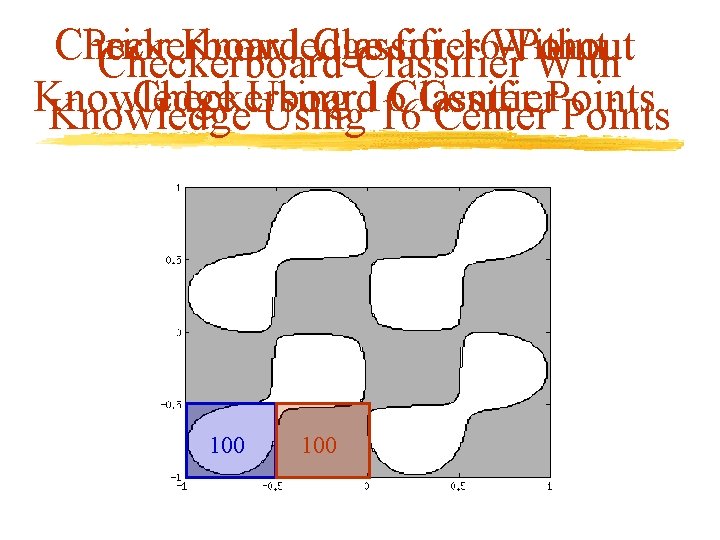 Checkerboard Prior Knowledge Classifier for 16 -Point Without Checkerboard Classifier With Knowledge Checkerboard Using Checkerboard Prior Knowledge Classifier for 16 -Point Without Checkerboard Classifier With Knowledge Checkerboard Using