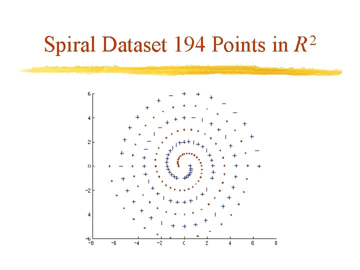 Spiral Dataset 194 Points in R 2 Spiral Dataset 194 Points in R 2