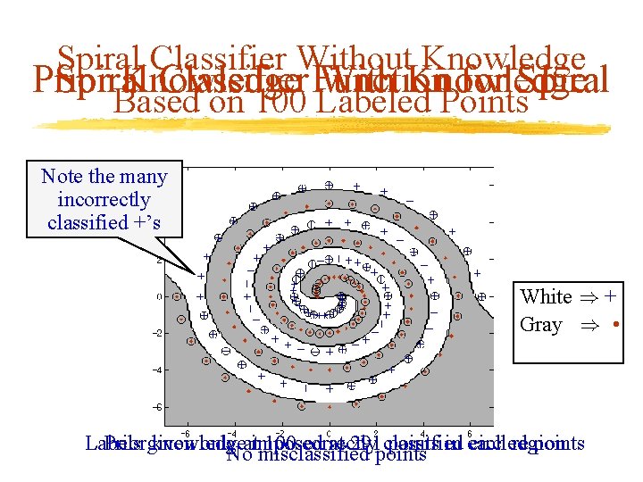 Spiral Classifier Without Knowledge Prior Spiral Knowledge Classifier Function With Knowledge for Spiral Based Spiral Classifier Without Knowledge Prior Spiral Knowledge Classifier Function With Knowledge for Spiral Based