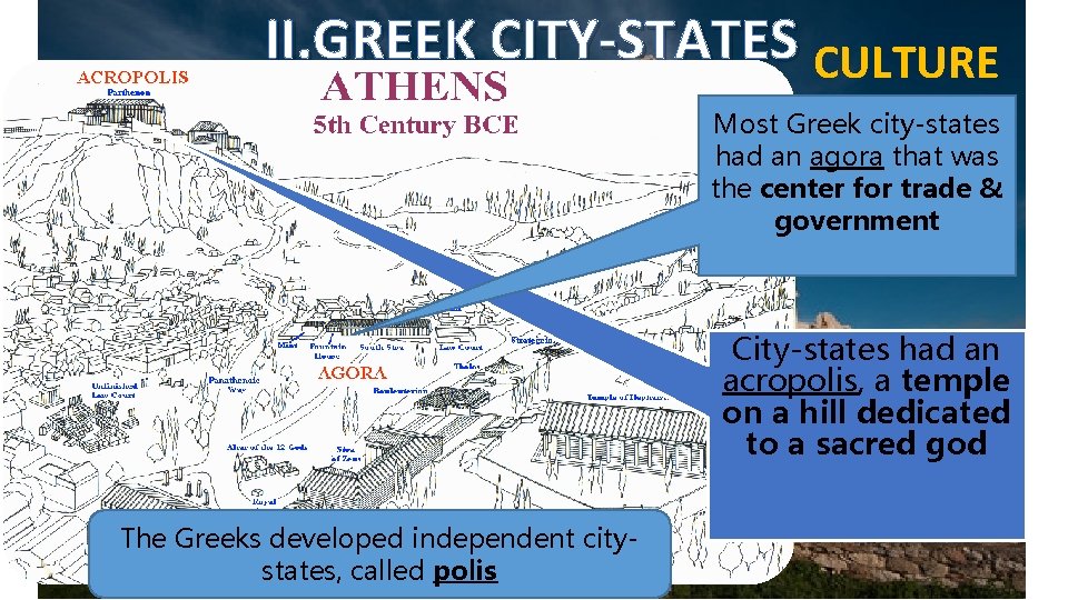 II. GREEK CITY-STATES CULTURE Most Greek city-states had an agora that was the center