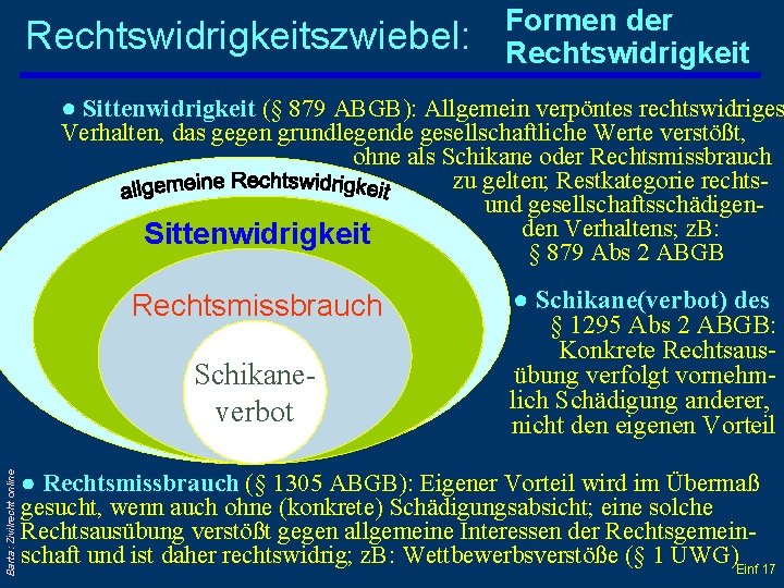 Rechtswidrigkeitszwiebel: Formen der Rechtswidrigkeit ● Sittenwidrigkeit (§ 879 ABGB): Allgemein verpöntes rechtswidriges Verhalten, das