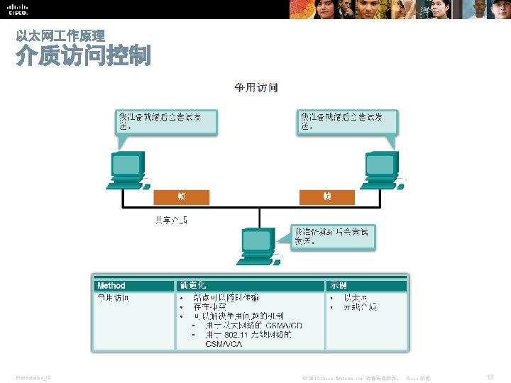 以太网 作原理 介质访问控制 Presentation_ID © 2014 Cisco Systems, Inc. 保留所有权利。 Cisco 机密 13 