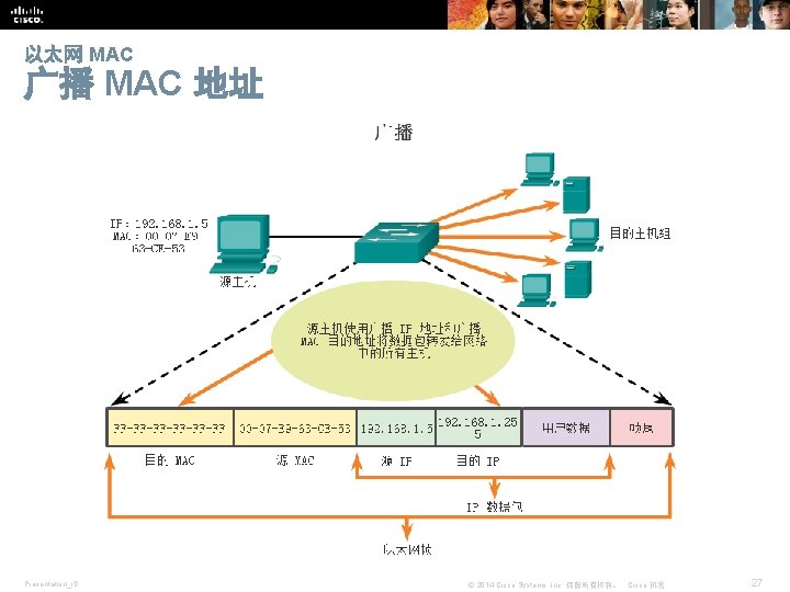 以太网 MAC 广播 MAC 地址 Presentation_ID © 2014 Cisco Systems, Inc. 保留所有权利。 Cisco 机密