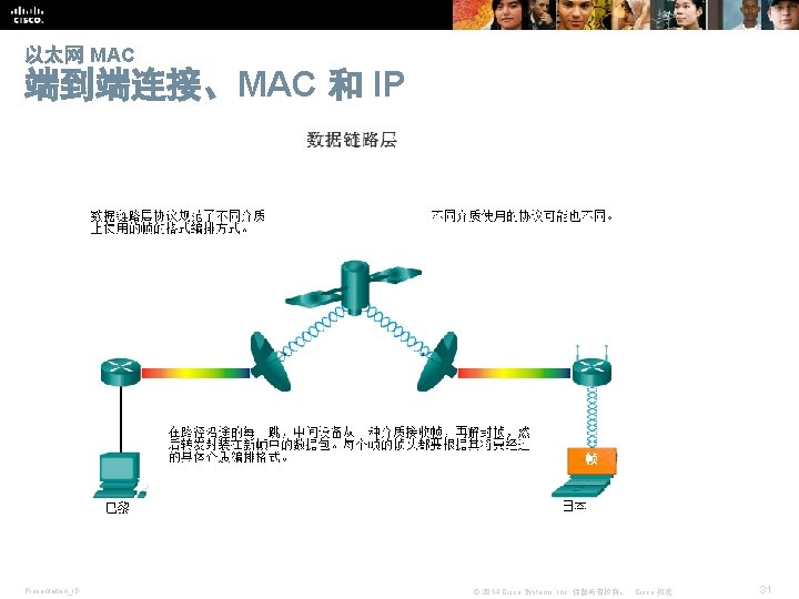 以太网 MAC 端到端连接、MAC 和 IP Presentation_ID © 2014 Cisco Systems, Inc. 保留所有权利。 Cisco 机密