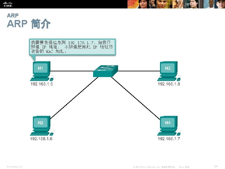 ARP 简介 Presentation_ID © 2014 Cisco Systems, Inc. 保留所有权利。 Cisco 机密 34 