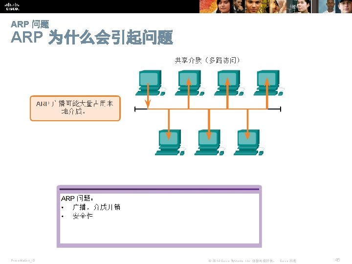 ARP 问题 ARP 为什么会引起问题 Presentation_ID © 2014 Cisco Systems, Inc. 保留所有权利。 Cisco 机密 45