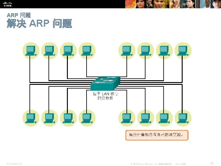 ARP 问题 解决 ARP 问题 Presentation_ID © 2014 Cisco Systems, Inc. 保留所有权利。 Cisco 机密