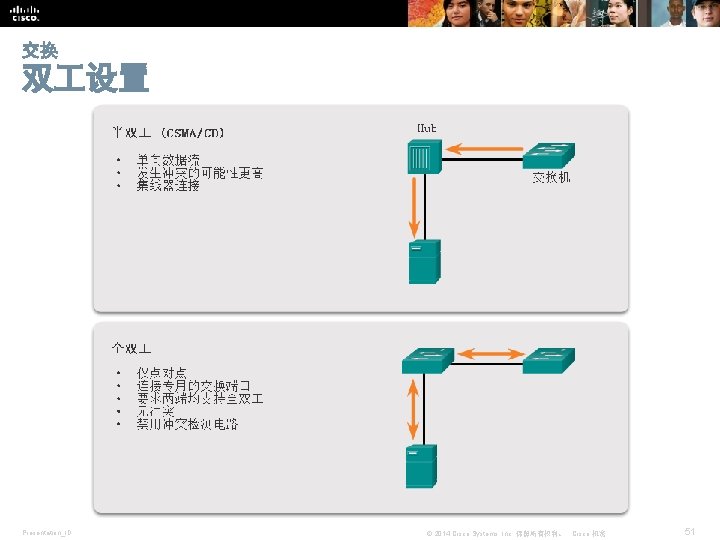 交换 双 设置 Presentation_ID © 2014 Cisco Systems, Inc. 保留所有权利。 Cisco 机密 51 