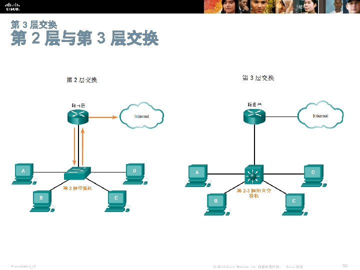 第 3 层交换 第 2 层与第 3 层交换 Presentation_ID © 2014 Cisco Systems, Inc.