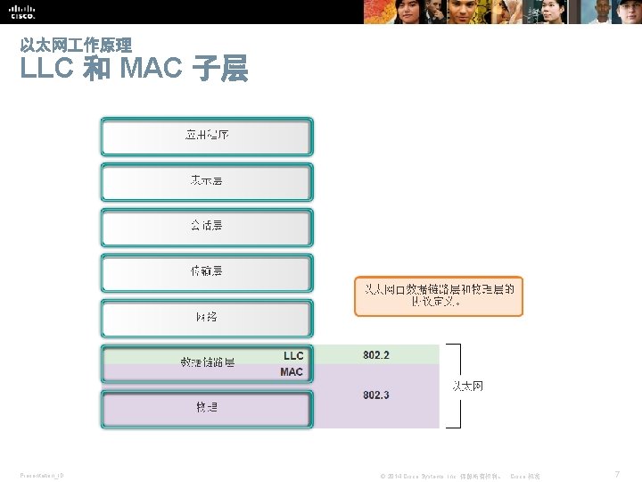 以太网 作原理 LLC 和 MAC 子层 Presentation_ID © 2014 Cisco Systems, Inc. 保留所有权利。 Cisco