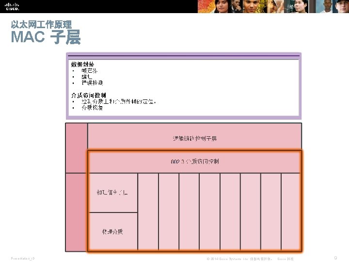 以太网 作原理 MAC 子层 Presentation_ID © 2014 Cisco Systems, Inc. 保留所有权利。 Cisco 机密 9