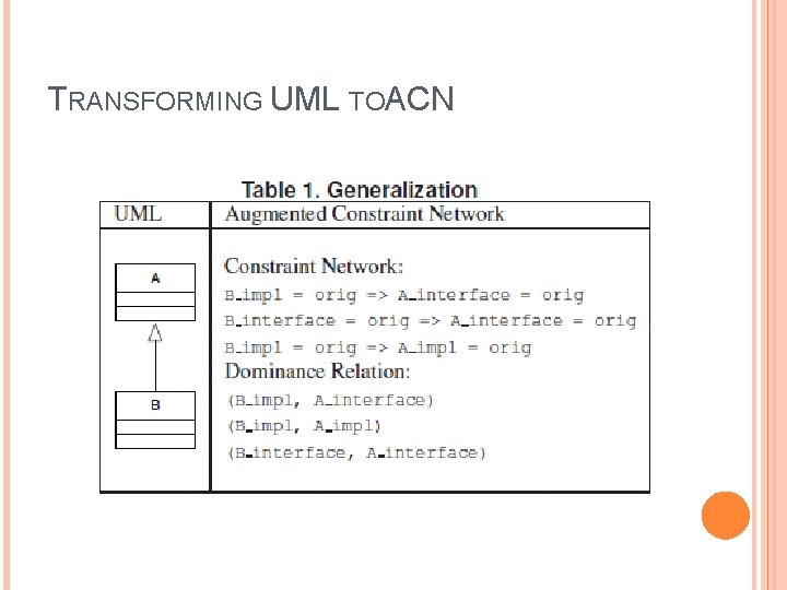 TRANSFORMING UML TOACN TRANSFORMING UML TOACN