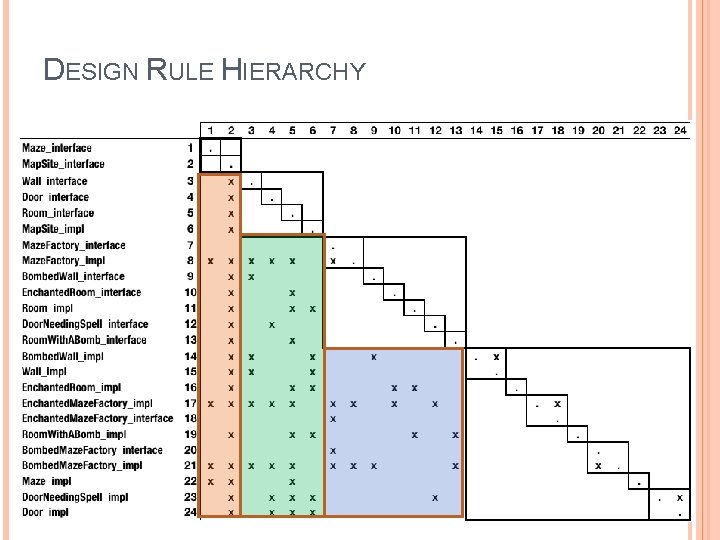 DESIGN RULE HIERARCHY DESIGN RULE HIERARCHY